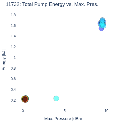 Total Pump Energy vs. Max. Pres.