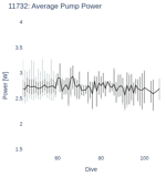 Average Pump Power