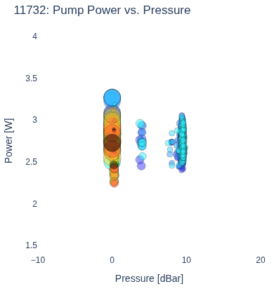 Pump Power vs. Pressure