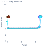 Pump Pressure