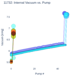 Internal Vacuum vs. Pump