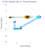 Internal Vac. vs. Pump Pressure