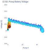 Pump Battery Voltage