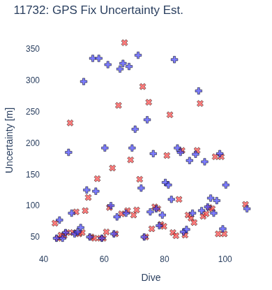 GPS Fix Uncertainty Est.