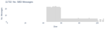 No. SBD Messages