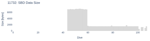 SBD Data Size
