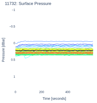 Surface Pressure
