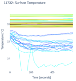 Surface Temperature