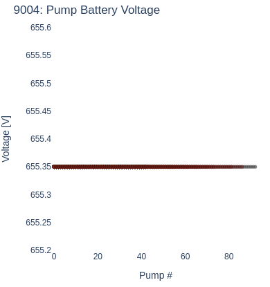 Pump Battery Voltage