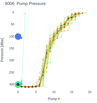 Pump Pressure