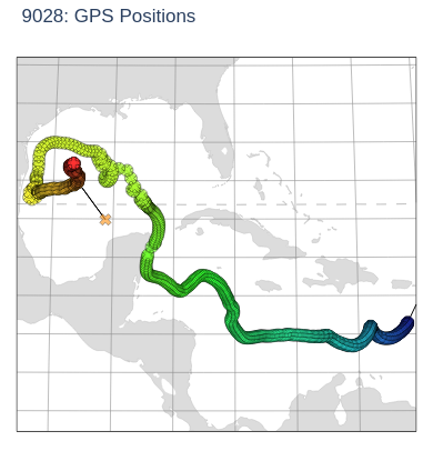 GPS Positions