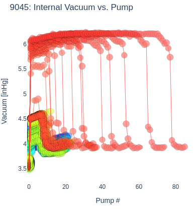 Internal Vacuum vs. Pump