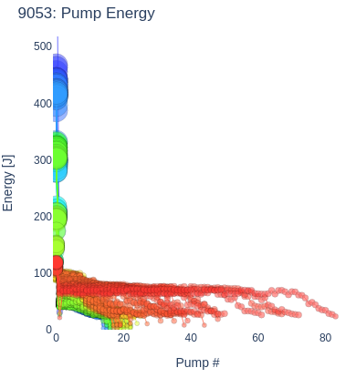 Pump Energy