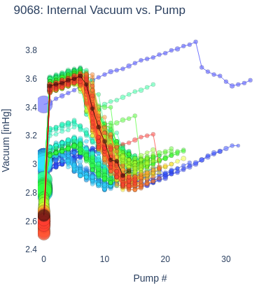Internal Vacuum vs. Pump
