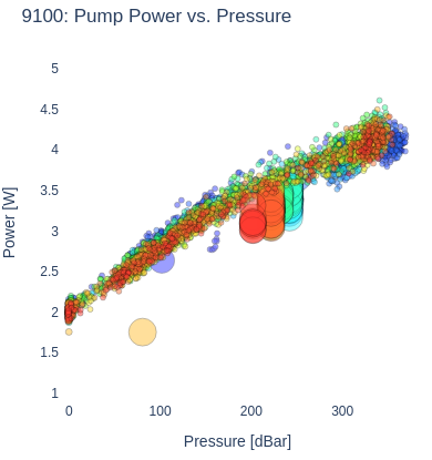Pump Power vs. Pressure