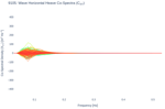 Wave Horizontal Heave Co-Spectra (C<sub>XY</sub>)