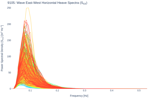 Wave East-West Horizontal Heave Spectra (S<sub>XX</sub>)