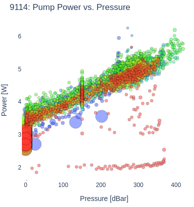Pump Power vs. Pressure