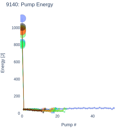 Pump Energy