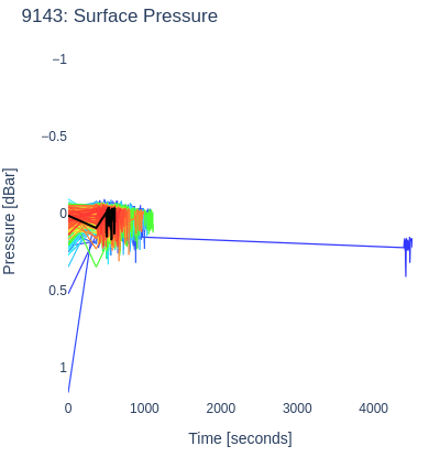 Surface Pressure