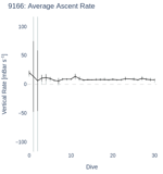 Average Ascent Rate