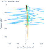 Ascent Rate