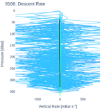 Descent Rate