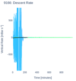 Descent Rate