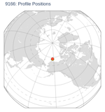 Profile Positions