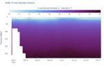 In-situ Density Contour