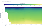 Salinity Contour