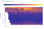 Temperature Contour