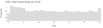 Total Pump Energy per Cycle