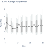 Average Pump Power