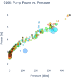 Pump Power vs. Pressure