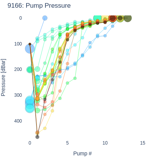 Pump Pressure