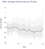 Average Internal Vacuum (Pump)