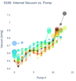 Internal Vacuum vs. Pump