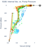 Internal Vac. vs. Pump Pressure