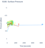 Surface Pressure