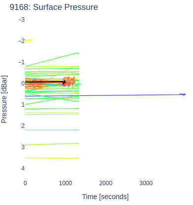 Surface Pressure