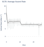 Average Ascent Rate