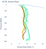 Ascent Rate