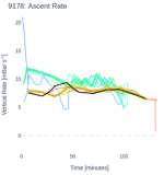 Ascent Rate