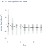 Average Descent Rate