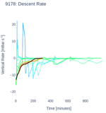 Descent Rate