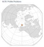 Profile Positions