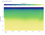 Salinity Contour