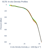 In-situ Density Profiles