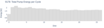 Total Pump Energy per Cycle